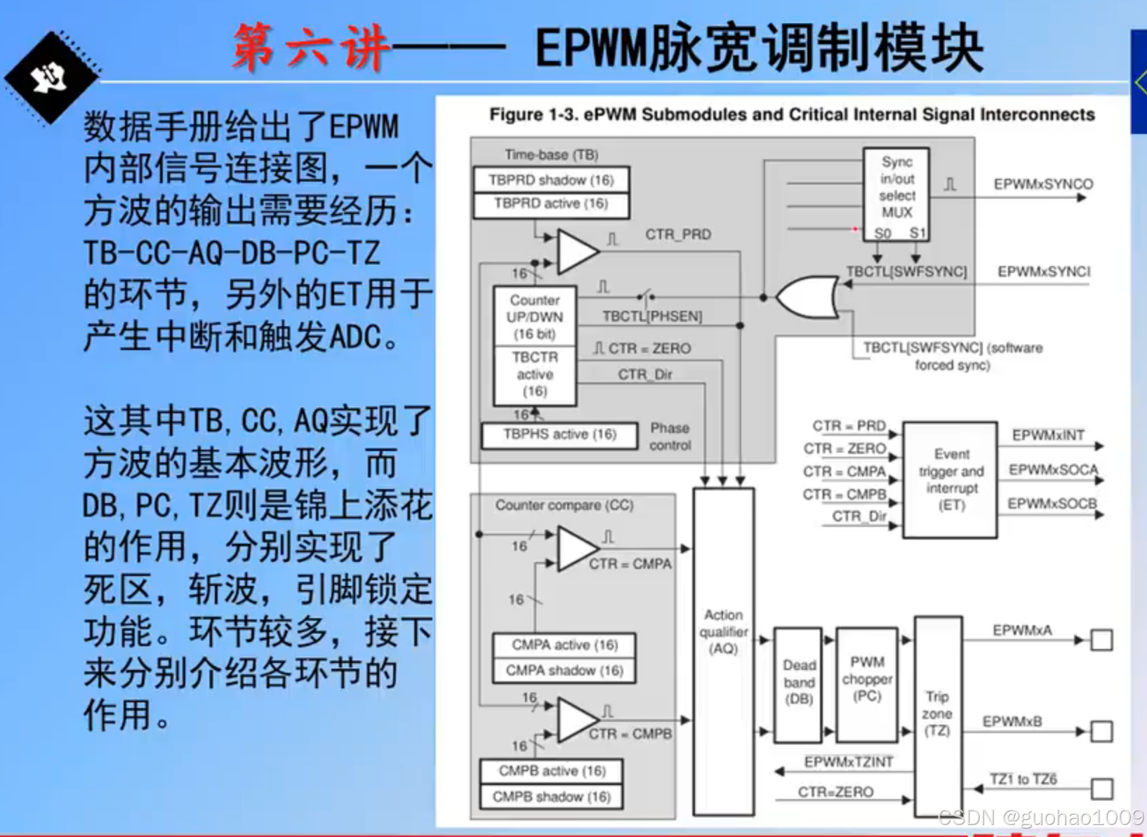 28335-EPWM整理