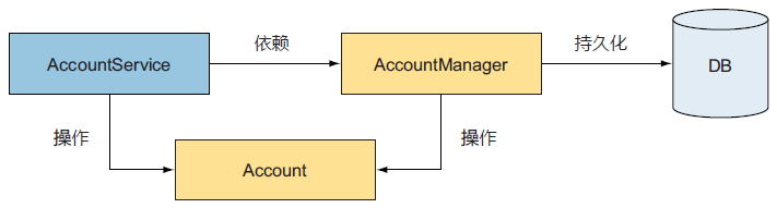 Fig8.1