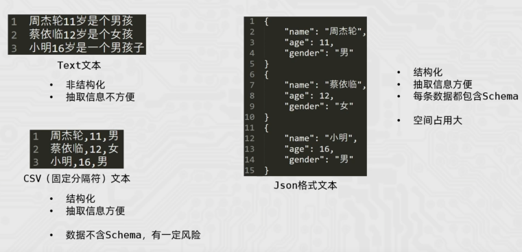 JSON对比