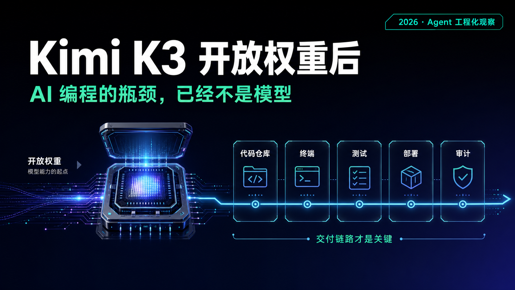 Kimi K3 开放权重后：AI 编程的瓶颈已经不是模型