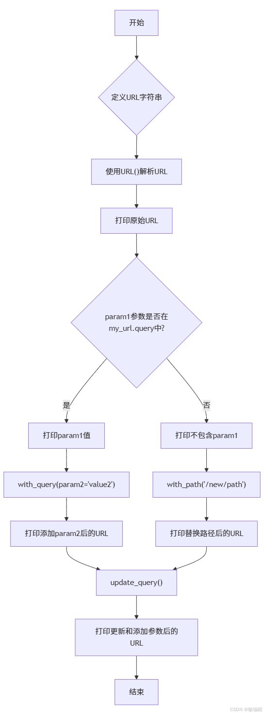 MermerGo的yarl流程图