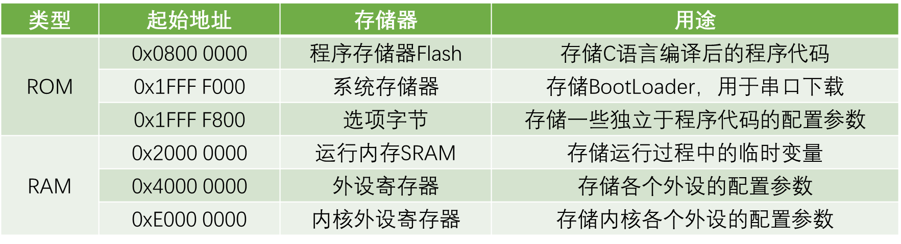 寄存器映像