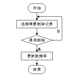 springboot实验室安全管理系统--附源码93930