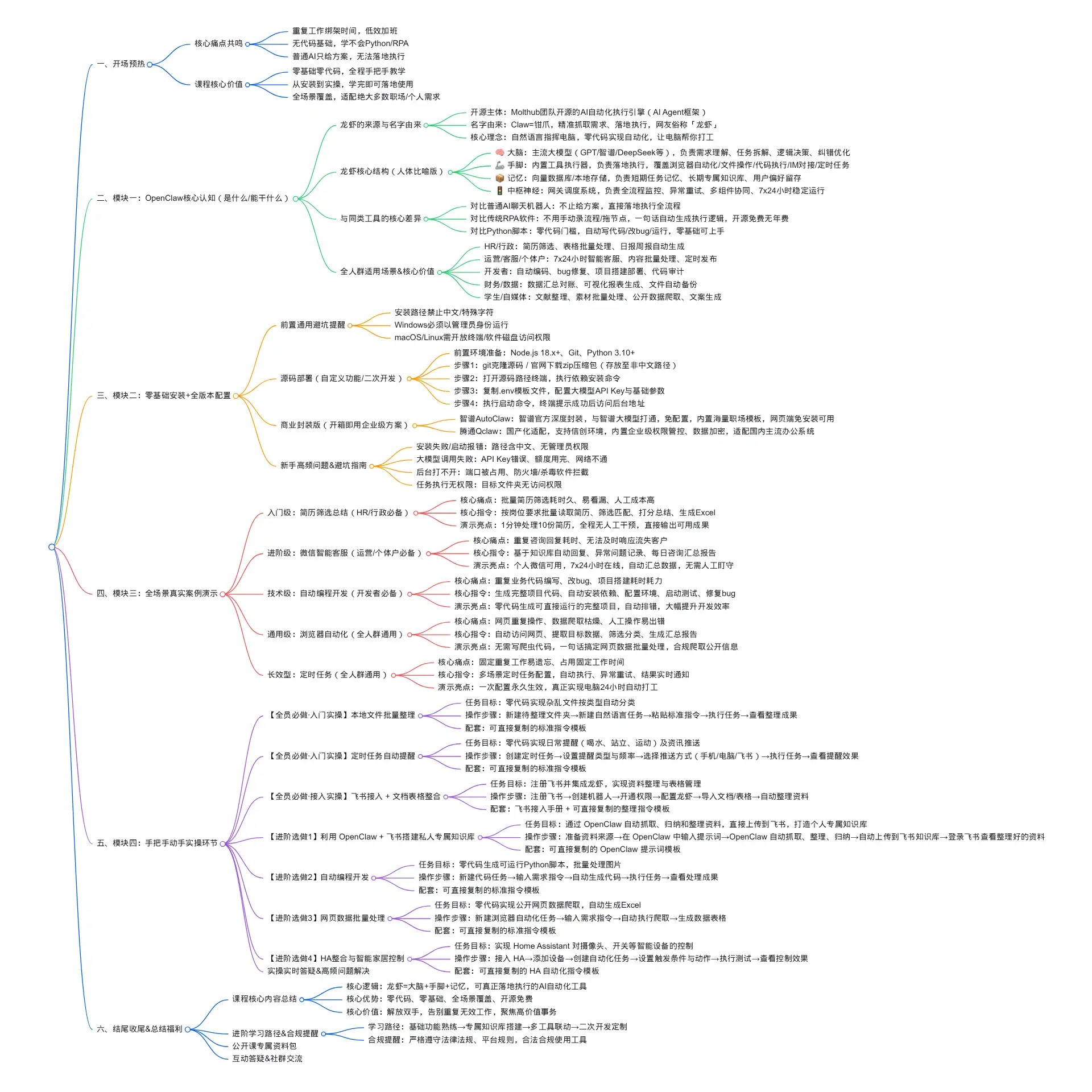 玩转龙虾，让 OpenClaw 7 x 24 小时帮你打工