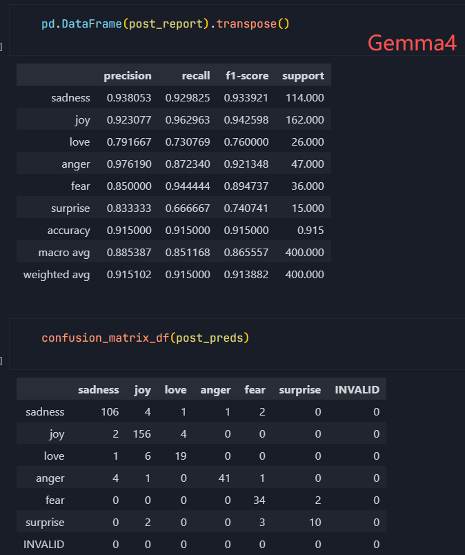 gemma4_lora_train_eval