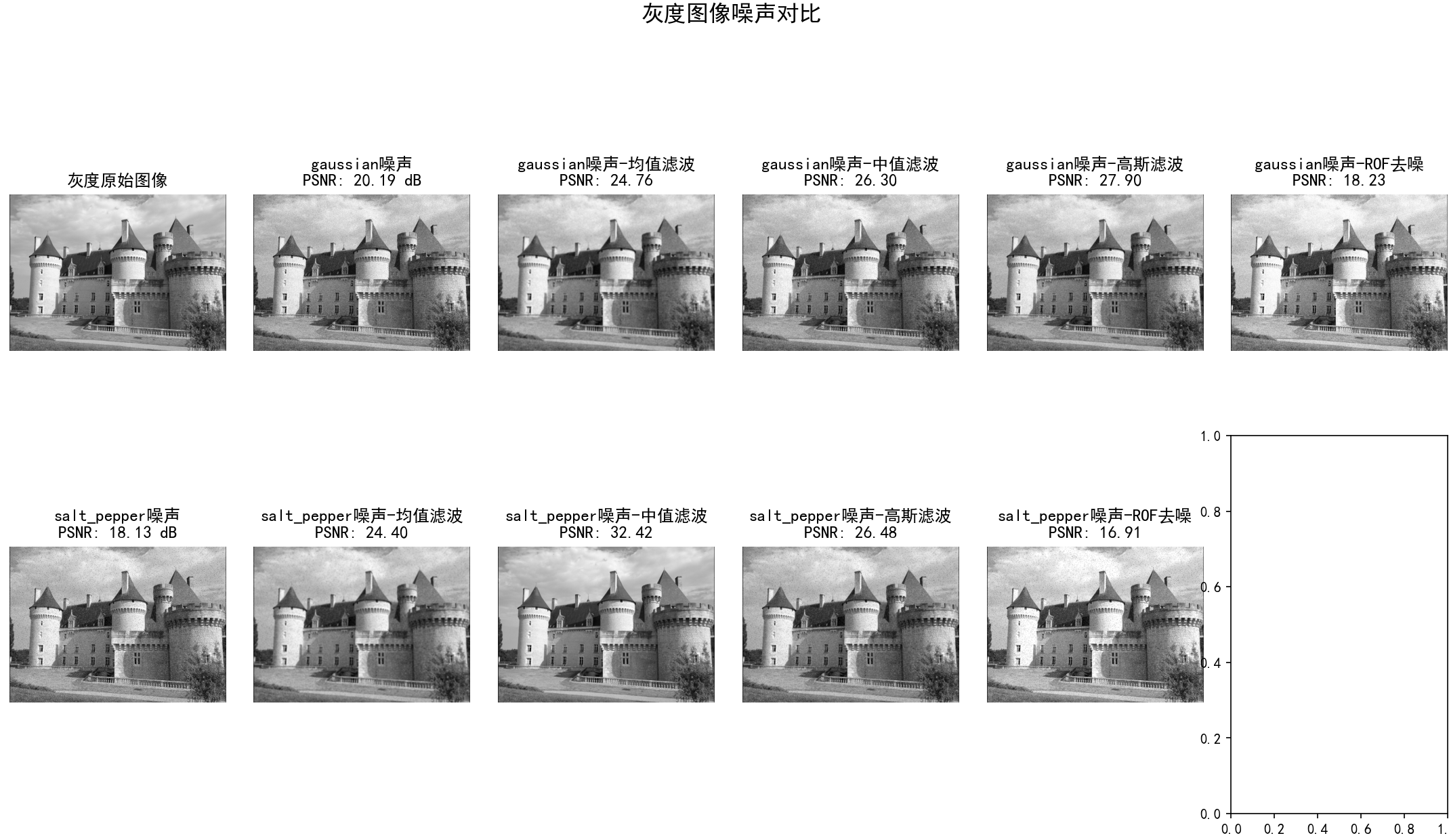 计算机视觉编程基础知识