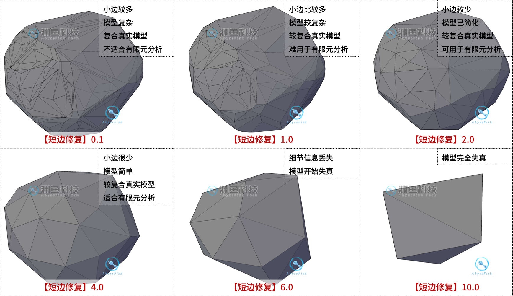三维模型短边修复