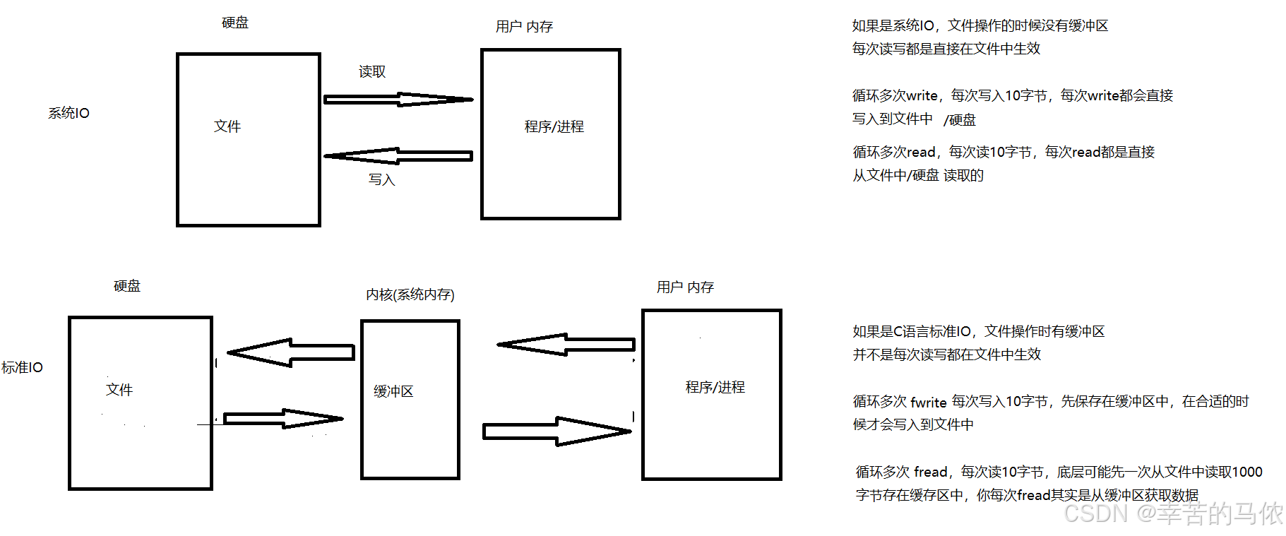 C语言-文件IO