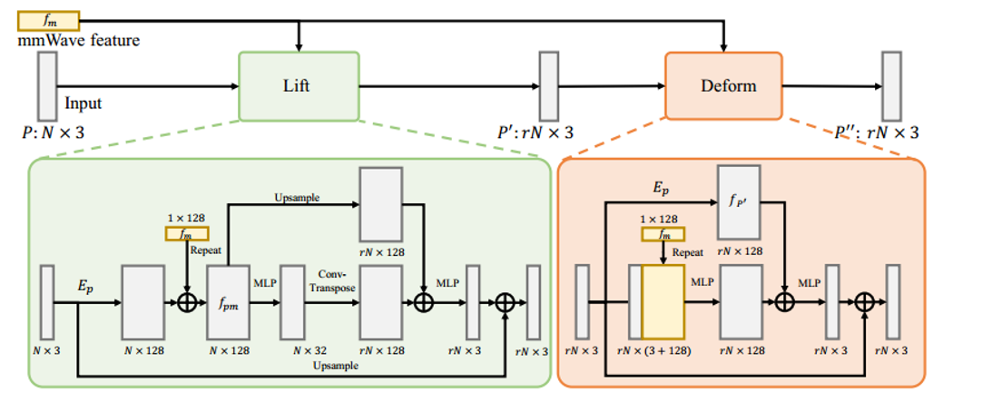 论文研读：mmPoint: Dense Human Point Cloud Generation from mmWave-CSDN博客