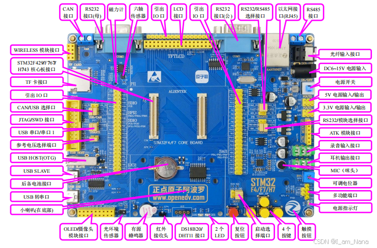 Linux Rtl8304 Part1 stm32入门及环境安装_stm32 rtl8304-CSDN博客