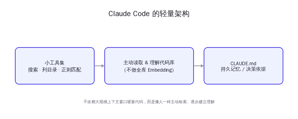 Claude Code 架构示意图