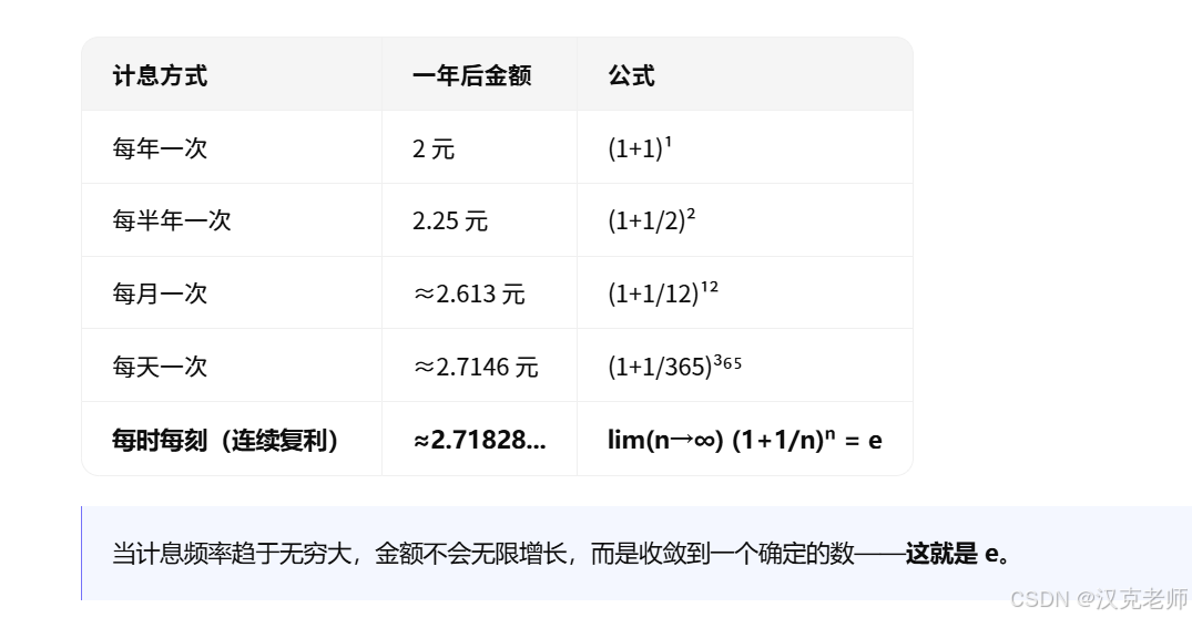 GESP7级C++考试语法知识（二、指数函数（3、exp(x) 指数函数）_c++中的指数运算函数-CSDN博客