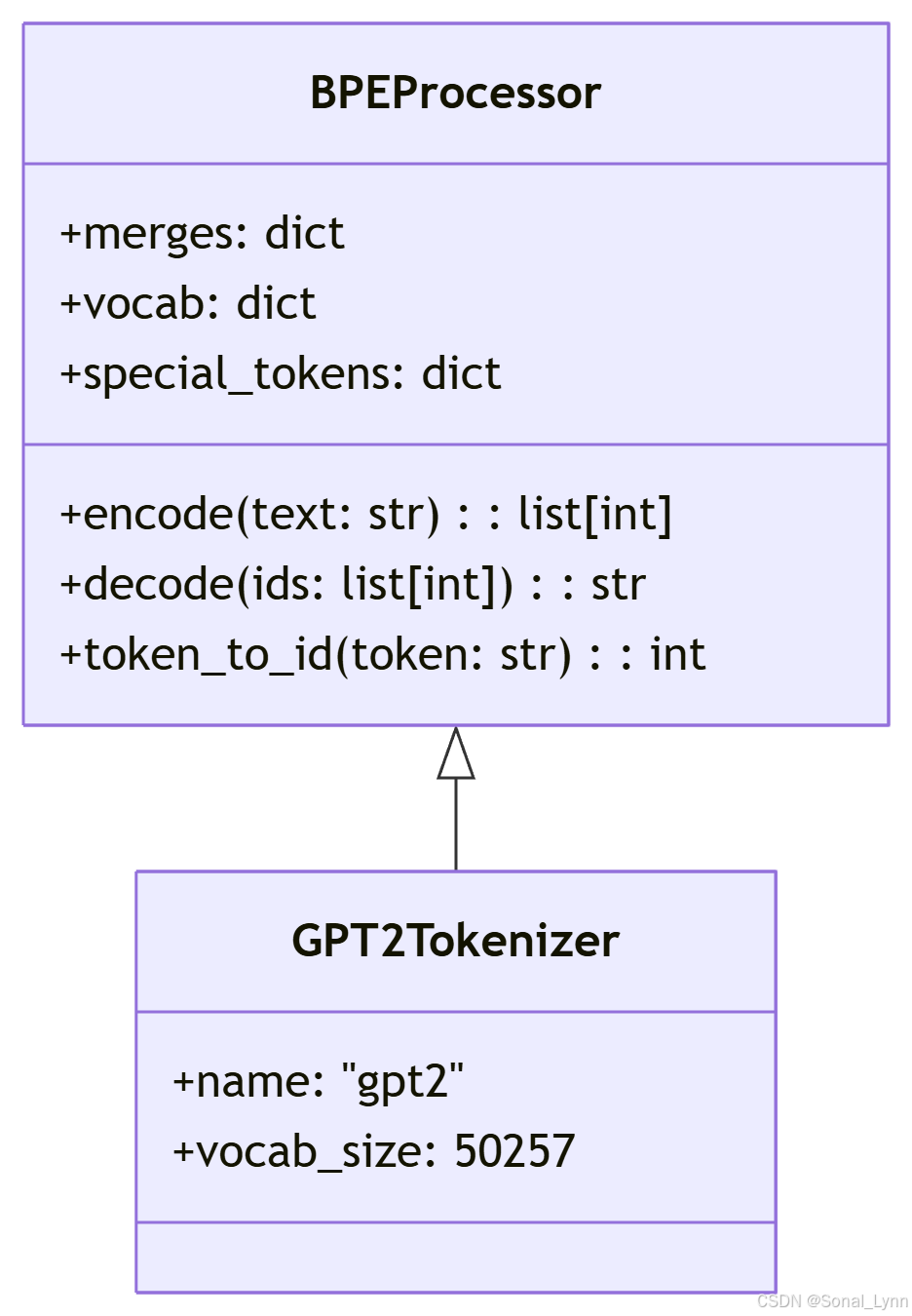 《从零构建大模型》系列（12）：BPE算法——大语言模型的分词基石-CSDN博客
