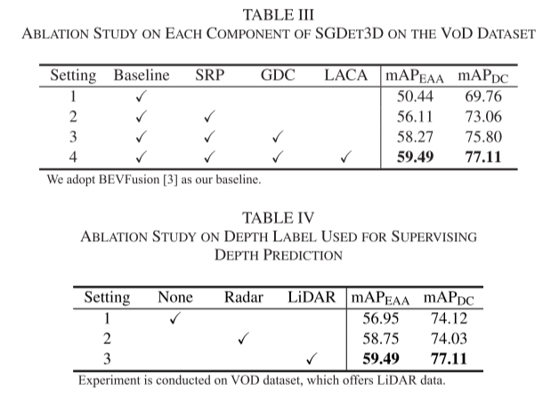 SGDet3D: Semantics and Geometry Fusion for 3D Object Detection Using 4D Radar and Camera