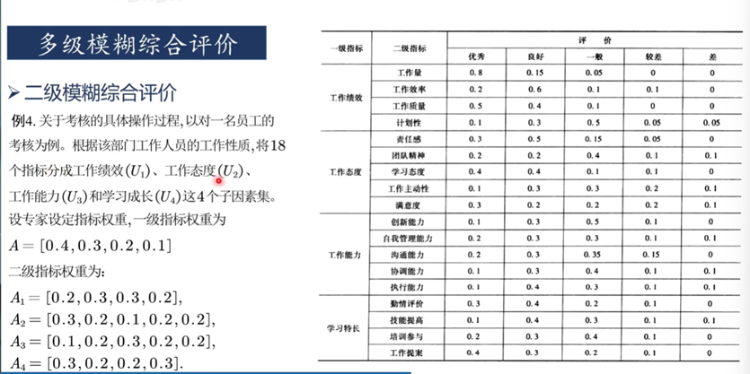 模糊综合评价方法的Python实现--数学建模学习日志_模糊综合评价代码