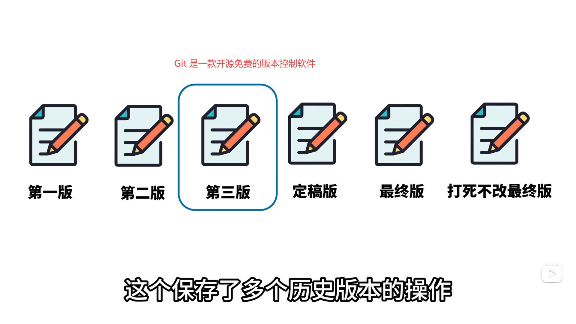零基础小白自学Git_Github 教程，什么是Git、GitHub，如何打开GitHub 网站，笔记02-CSDN博客