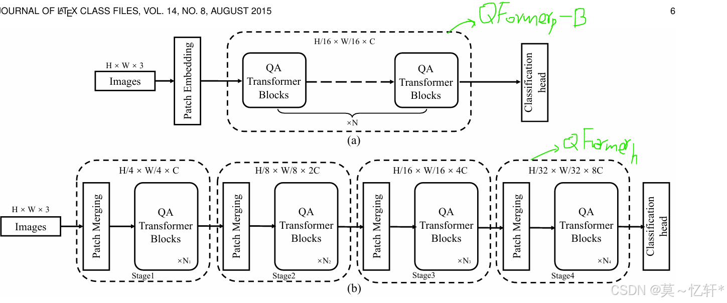 QFormer： Vision Transformer with Quadrangle Attention论文解读-CSDN博客