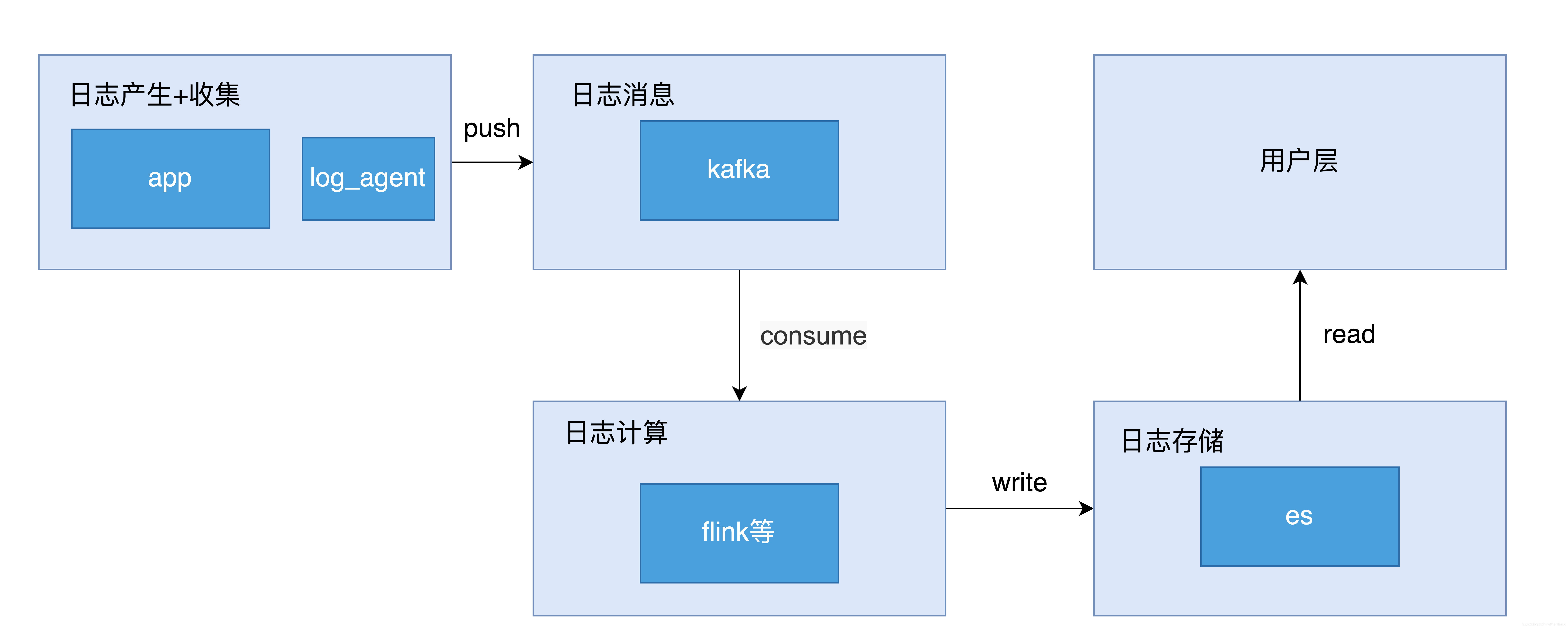 从“日志小白”到“日志大师”:Java日志管理全攻略_java 日志管理-CSDN博客