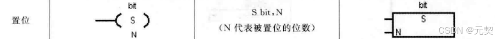置位指令 S