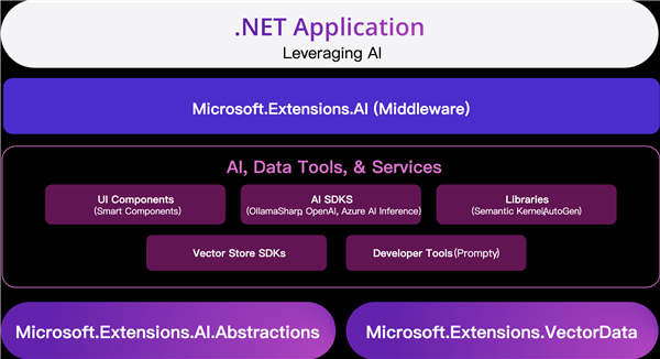 .NET 9 发布了，有哪些令人激动的特性？_net9-CSDN博客