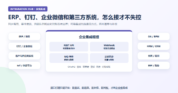 SpringBoot 企业系统集成架构:API、Webhook、MQ 与定时同步应该怎么选封面图