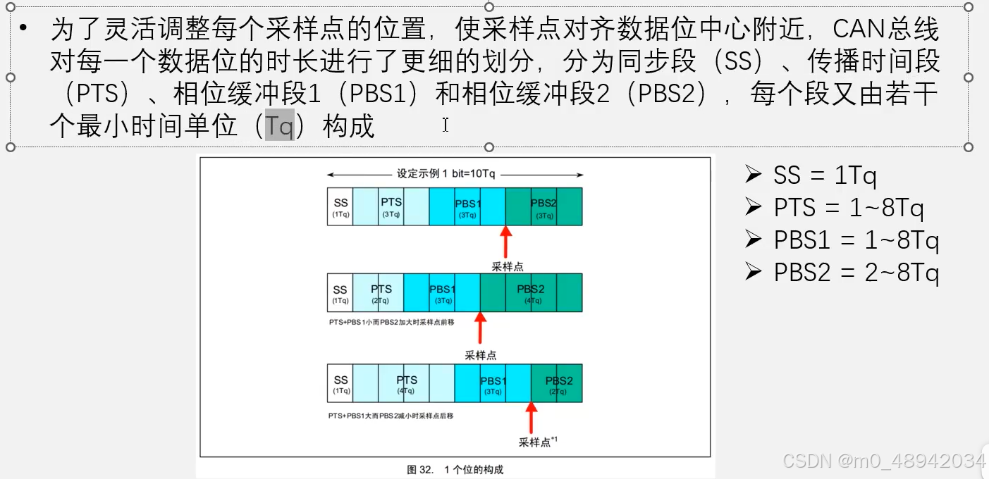 CAN总线接收方数据采样_硬同步解决-CSDN博客