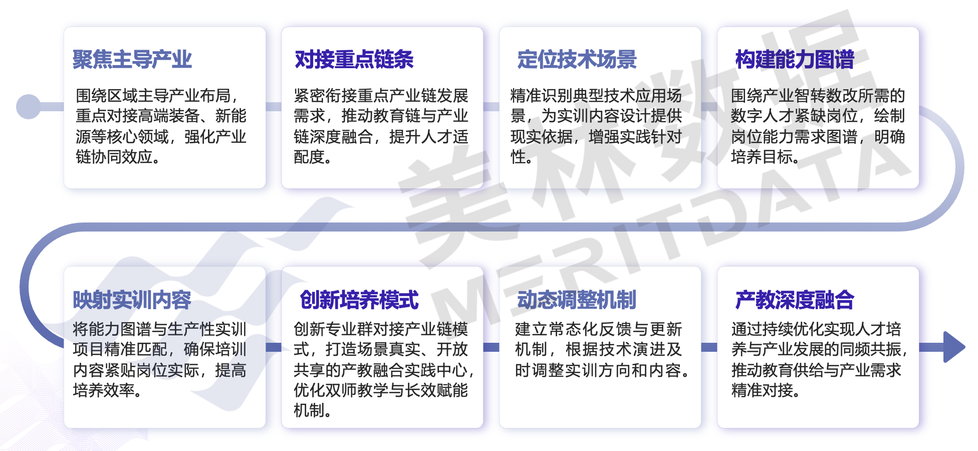 美林数据工业数智应用生产性实践中心建设方案