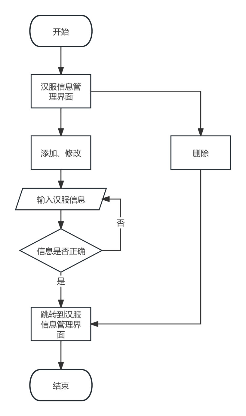图8