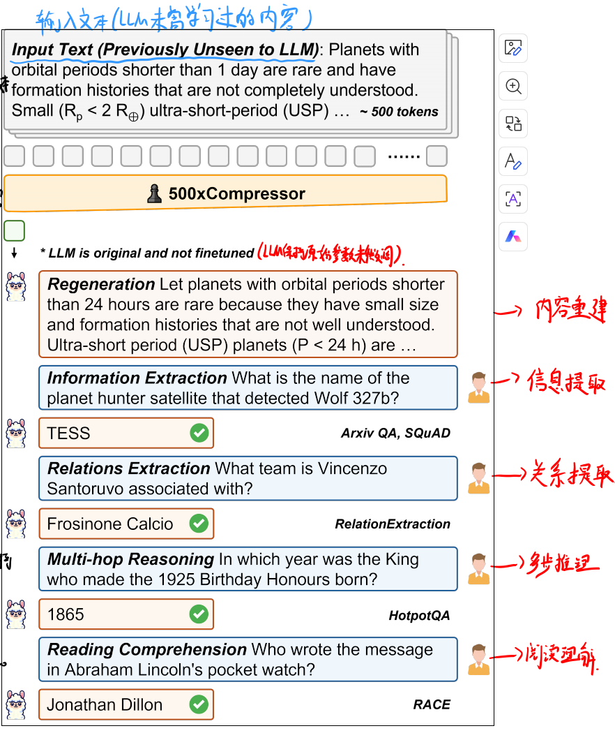 原始文本经500xCompressor压缩后应用于下游任务的效果展示