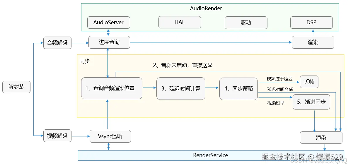 外链图片转存失败,源站可能有防盗链机制,建议将图片保存下来直接上传