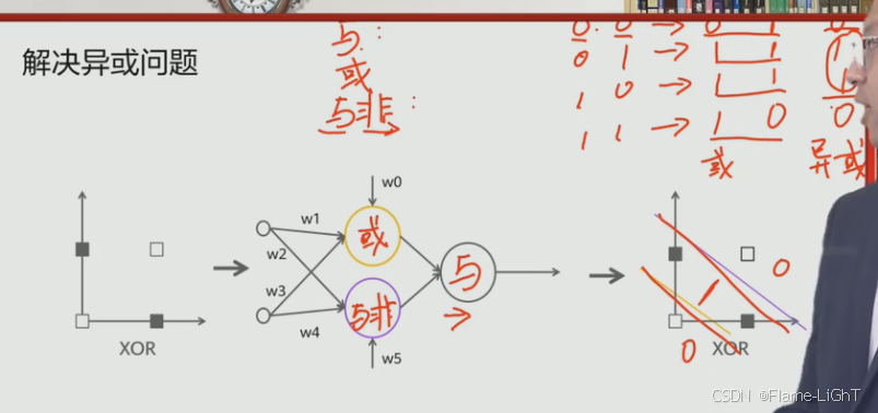 外链图片转存失败,源站可能有防盗链机制,建议将图片保存下来直接上传