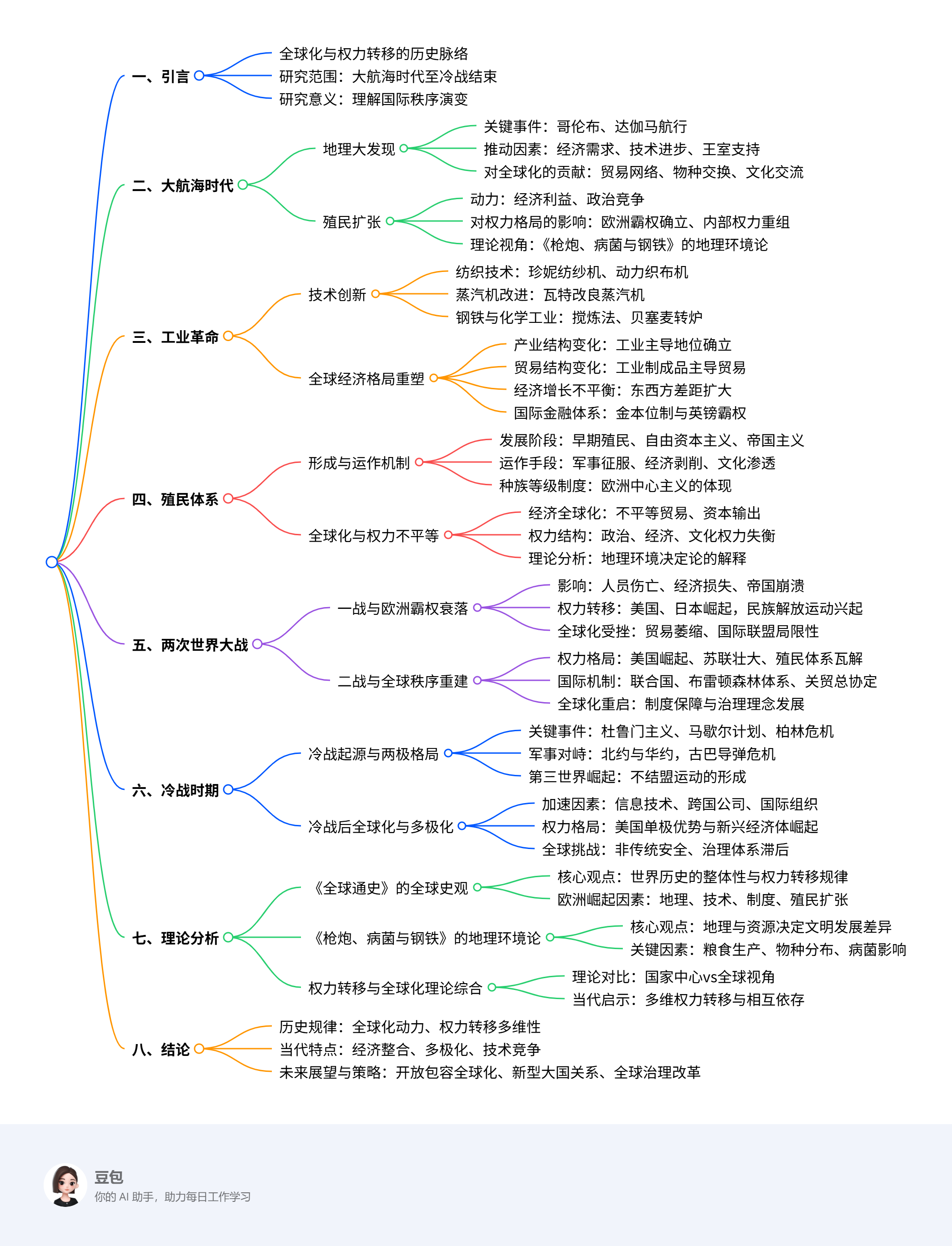 大航海时代至冷战：全球化起源与权力转移的历史进程研究_“全球联系的加速”与“全球权力结构的不平等”-CSDN博客