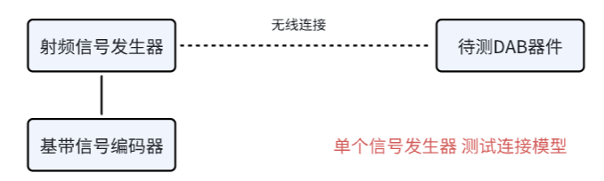 【DAB收音机】DAB 认证介绍_dab认证-CSDN博客