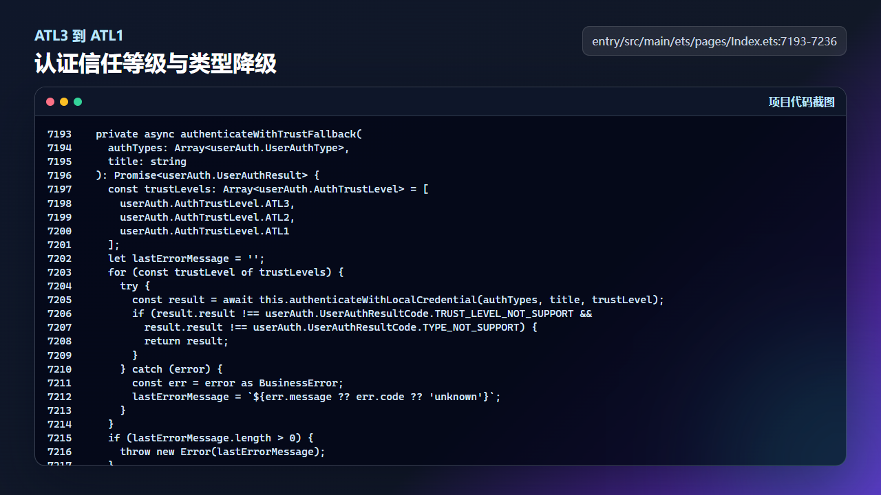 authenticateWithTrustFallback 按信任等级逐级尝试