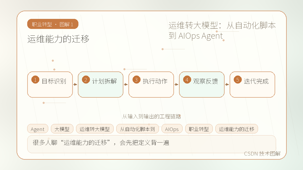 文章插图 1