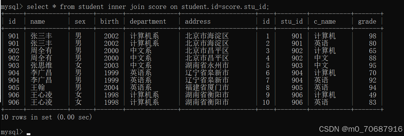 MYSQL多表查询练习-CSDN博客