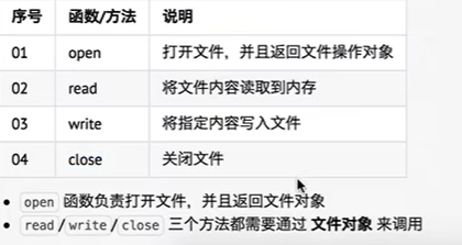 DAY9-关于我从C++残党转生成Python新兵这件事