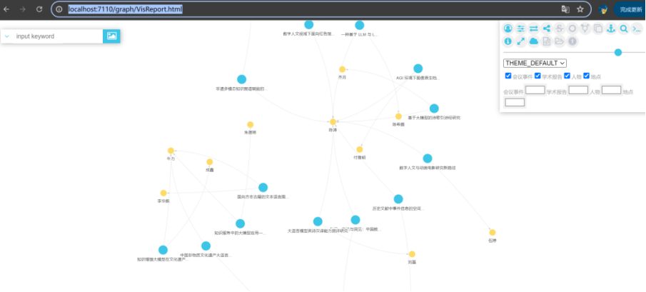 关联数据RDF可视化应用——InteractiveGraph与Neo4jd3知识图谱生成_rdf navigator-CSDN博客