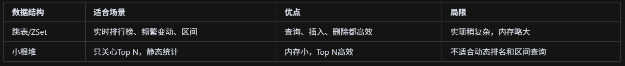 Unity-MMORPG内容笔记-其三
