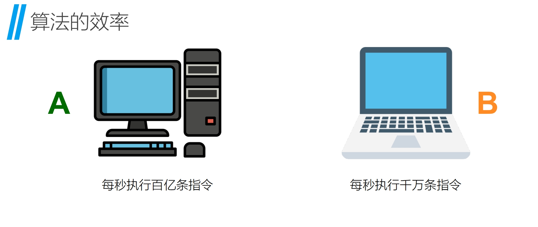 C语言 介绍数据结构的最基本语法基础(二):时间复杂度_c语言中频度是什么意思-CSDN博客