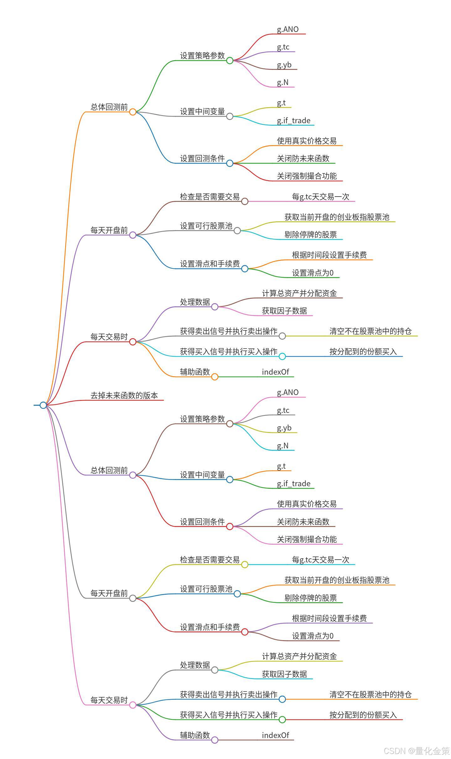 排序因子选股策略-CSDN博客