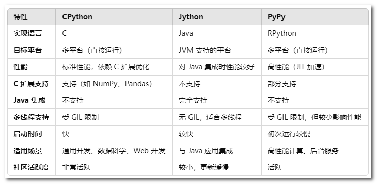 python(cpython)、jpython、pypy_python madmom microsoft visual c++ build ...