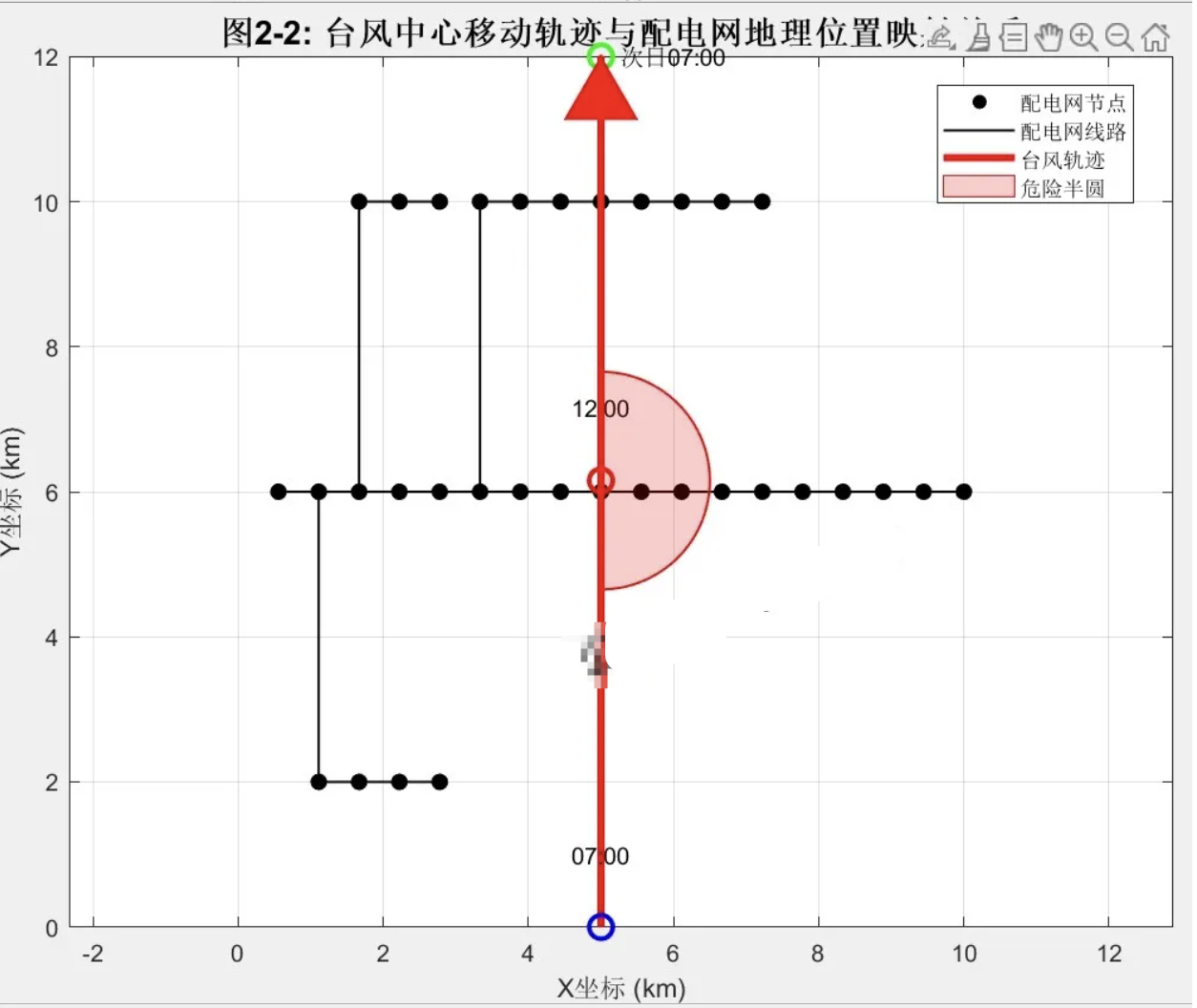 测试平台架构