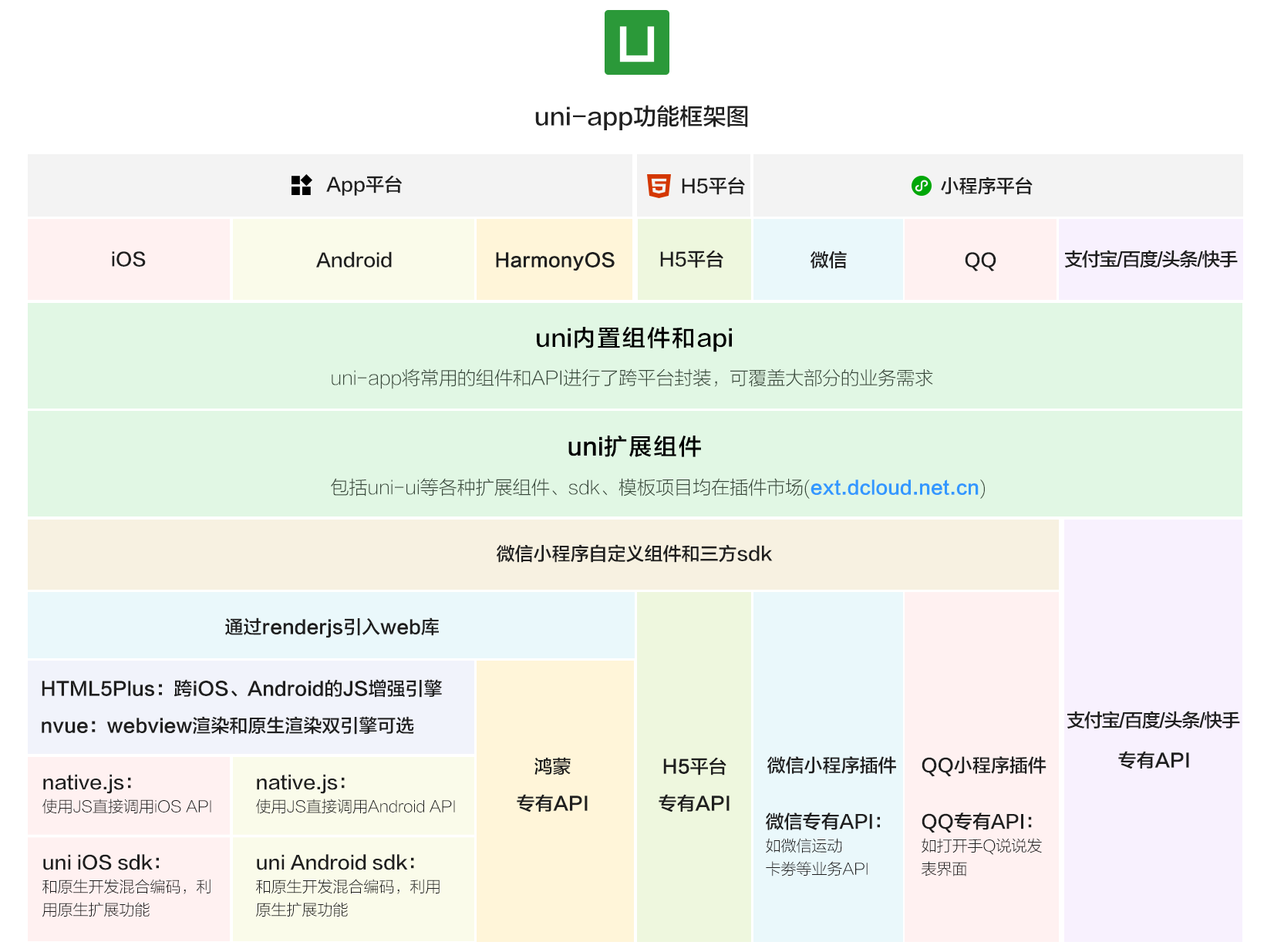 功能架构图