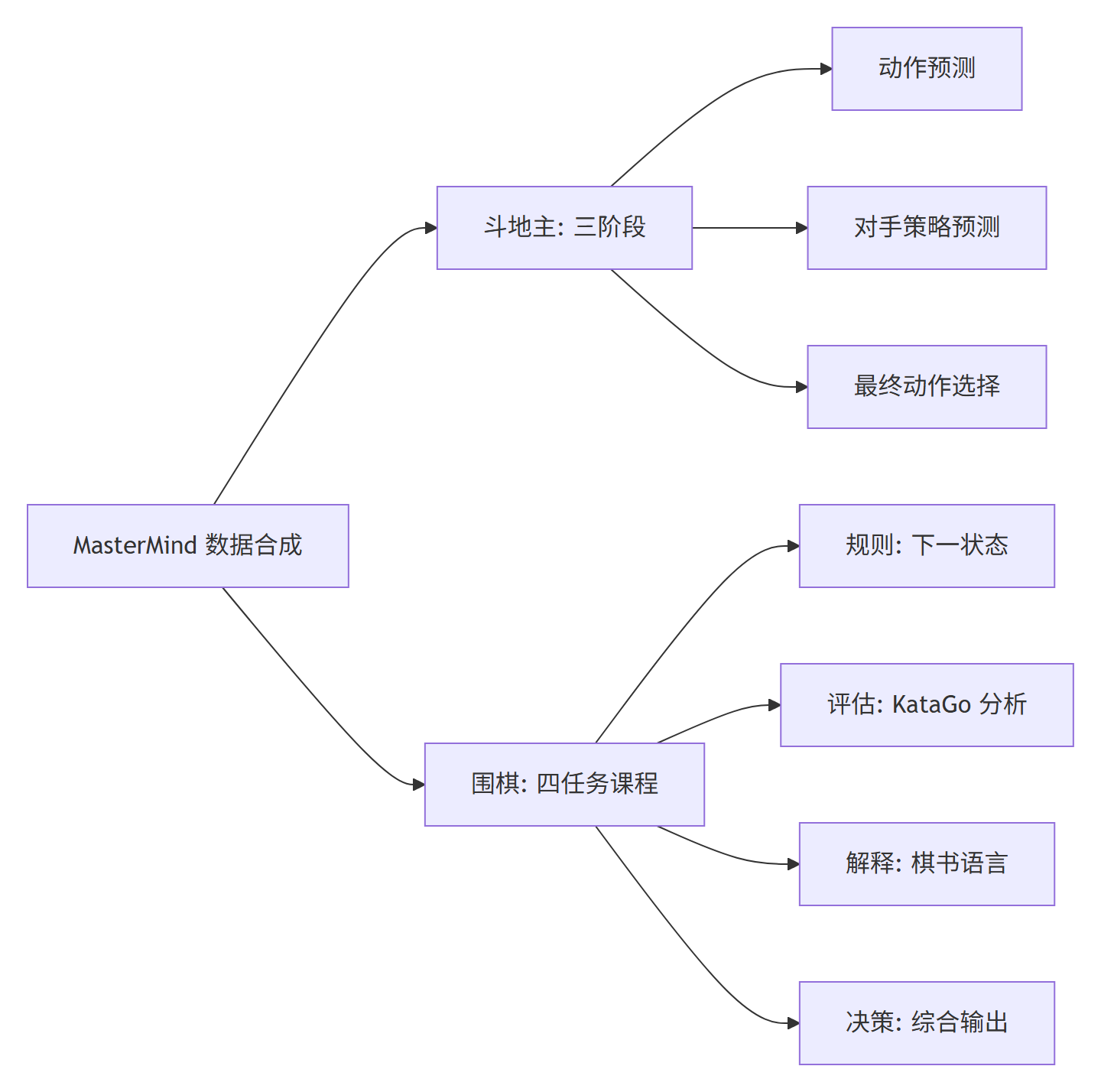 Mermaid 图 2