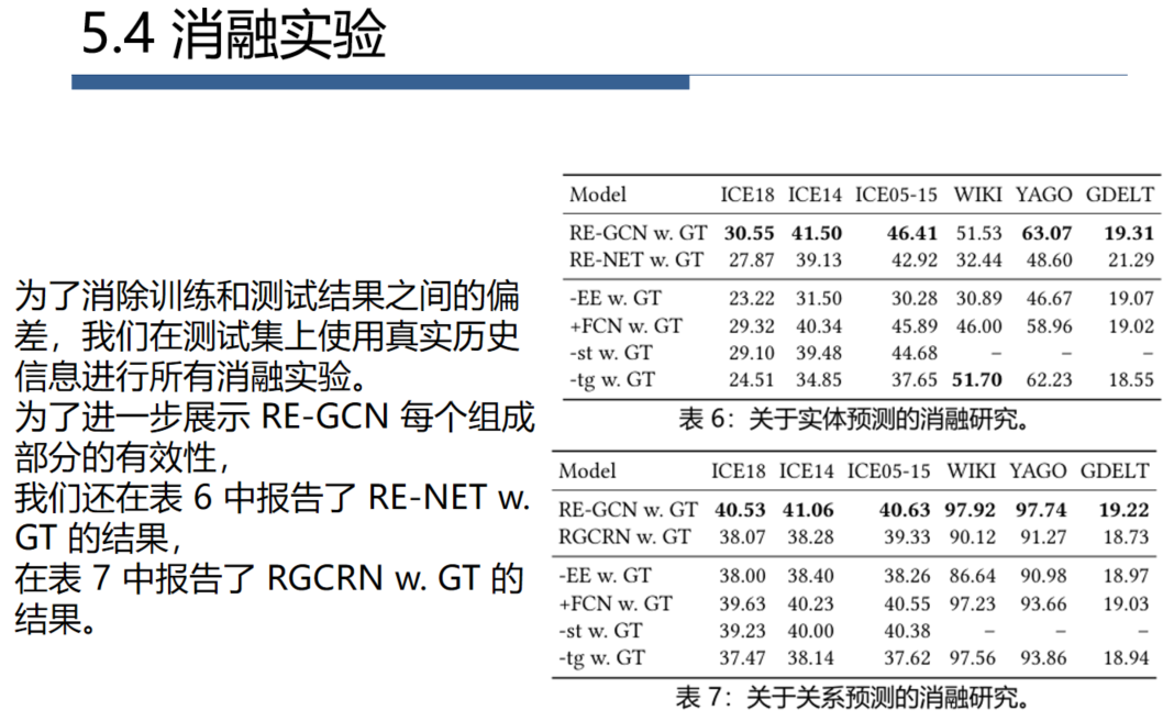 RE-GCN:Temporal Knowledge Graph Reasoning Based on Evolutional ...