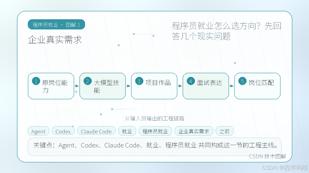 文章插图 2