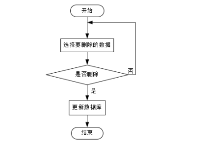 计算机毕设Springboot机器人编程平台的设计与实现 基于Spring Boot框架的机器人编程教学平台开发与应用 Spring Boot驱动的机器人编程学习平台设计与实现