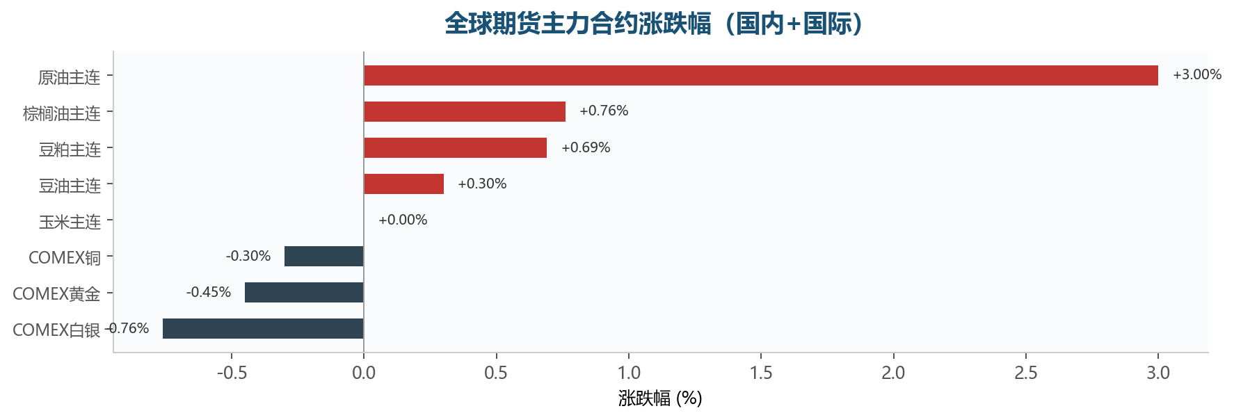 图表6