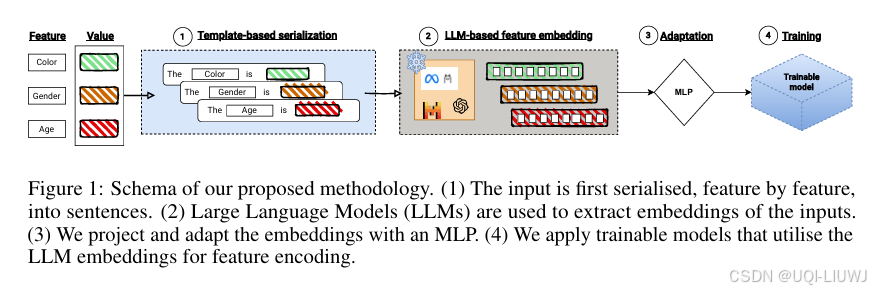 论文略读：LLMEmbeddings for Deep Learning on Tabular Data_llm tabular data ...